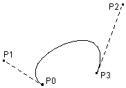 bezier