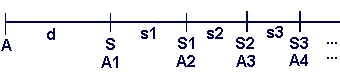 Strecke