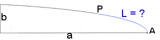 Bogenlänge Ellipse